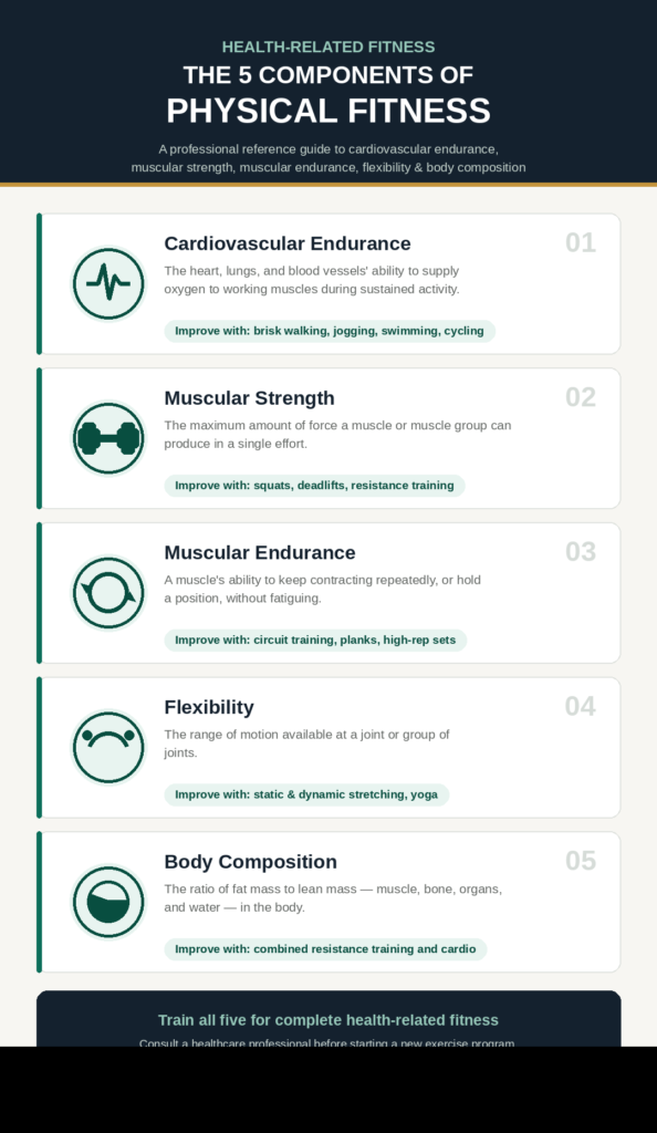 what are the component of physical fitness