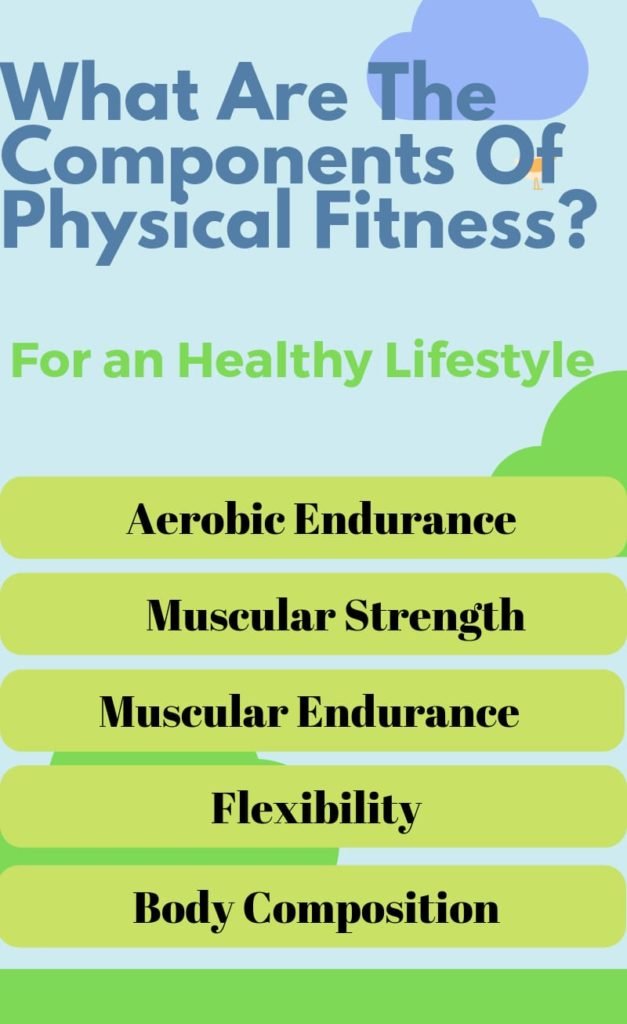 what are the component of physical fitness