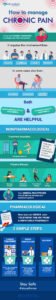 causes of chronic pain